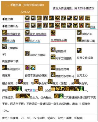 地下城与勇士dnf元素爆破武器及装备推荐？-dnf元素异界套选择