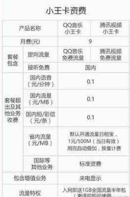 腾讯大王卡怎么升级1元1GB国内流量？有什么申请条件？-dnf超大陆升级顺序