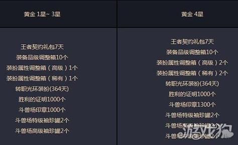 大师决斗珠泪怎么获得？-dnf决斗任务