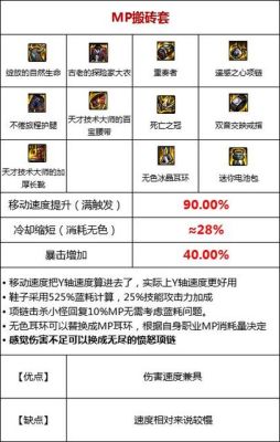 100ss套搬砖推荐？-dnf搬砖装备怎么处理