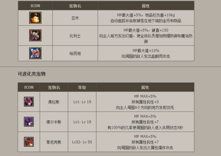 地下城怎么得到宠物？-dnf宠物炎魔之魂