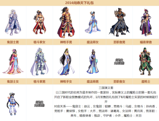 dnf貂蝉套是哪套？-dnf魔枪士天空套