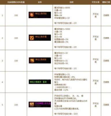 地下城公会副本刷几次？-dnf公会奖励