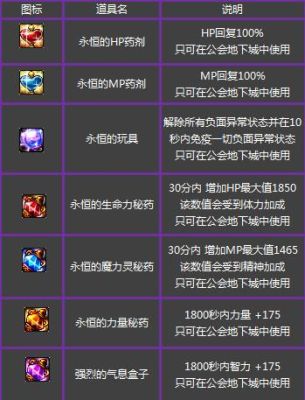地下城公会副本刷几次？-dnf公会奖励