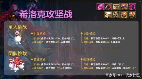 DNF里遗迹的守护者怎么打？-dnf熔炉怎么打