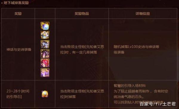 dnf复活神殿的特殊奖励？-dnf神殿
