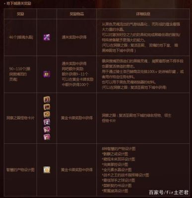 dnf复活神殿的特殊奖励？-dnf神殿