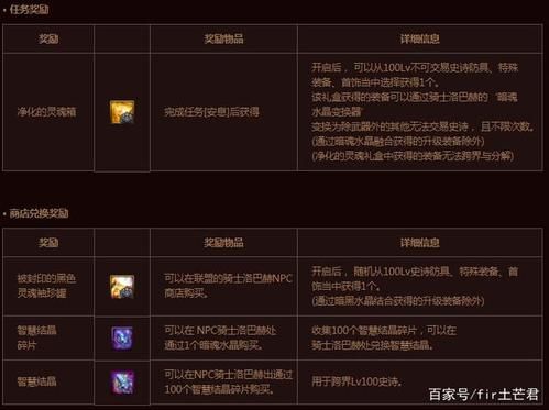 dnf复活神殿的特殊奖励？-dnf神殿
