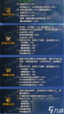 死灵术士110级装备搭配？-dnf死灵术士武器