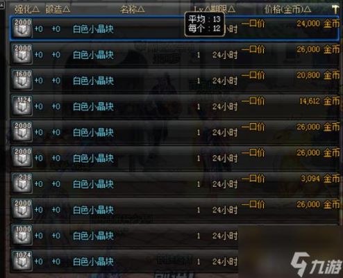 DNF各种副职业需要什么材料，比如附魔师需要魔力溶解剂，那其他的需要什么？-dnf副职业选什么好