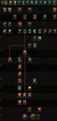 2021dnf三觉血魔加点？-dnf血腥