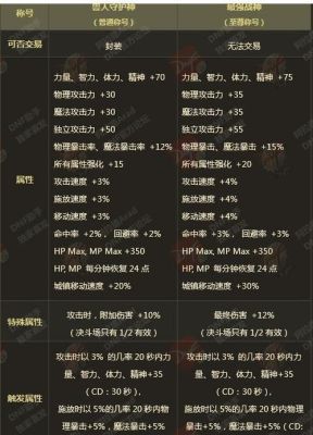 宠物装备20属强怎么获得？-dnf冰神