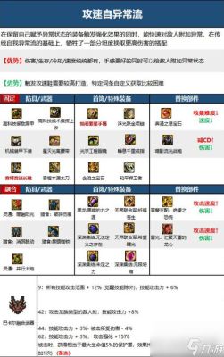 龙骑士110级毕业装备搭配排行？-dnf龙骑士换装