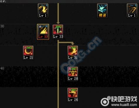 dnf剑宗刷图用哪个魔剑降临最好，四个属性各自的优缺点都是什么，求解答？-dnf韩服剑宗