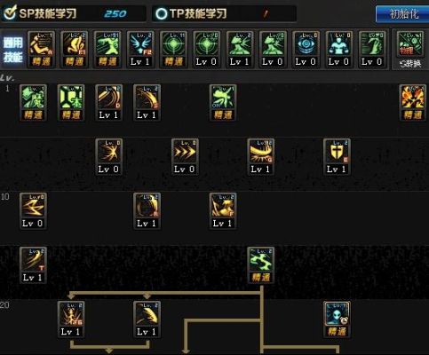 DNF100级版本剑魔怎么加点？-dnf弑神者换装