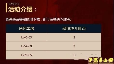 dnf7赛季一天最多刷多少胜利点？-dnf胜点