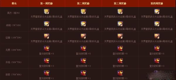 武斗大会旗帜怎么获得？-dnf格斗大赛奖励