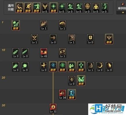 艾诺迪亚3狂战技能加点？-dnf90狂战加点