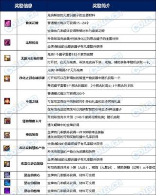 dnf单人和小队奖励区别？-dnf无形