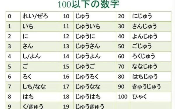 日语中的数字中，零，一，四，七，九都有两种读法，用法上有什么区别，有什么要注意的？-dnf念9