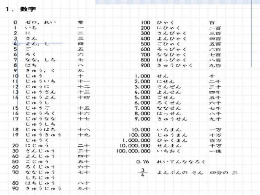 日语中的数字中，零，一，四，七，九都有两种读法，用法上有什么区别，有什么要注意的？-dnf念9