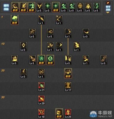忍者联军天赋怎么点？-dnf忍者技能加点