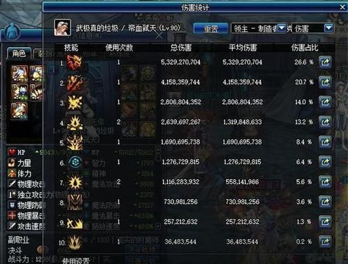 dnf红眼属强多少最合适？-dnf红眼属强
