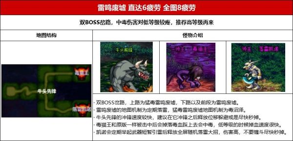地下城刃影一直刷雷鸣废墟可以吗？-dnf暗黑雷鸣废墟
