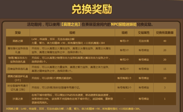 真理之光怎么获得？-dnf赛利亚物品合成