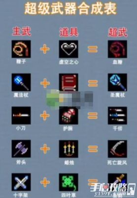 dnf神器克隆合成方法？-dnf初始化