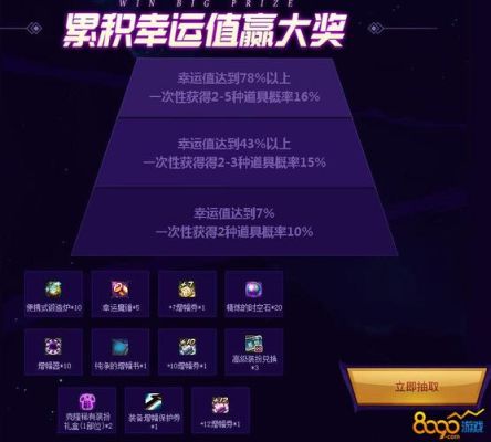 DNF心悦每日抽奖的抽到的刷新卡有什么作用？-dnf每日抽奖