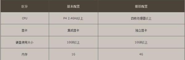 地下城端游电脑配置？-dnf需要的电脑配置