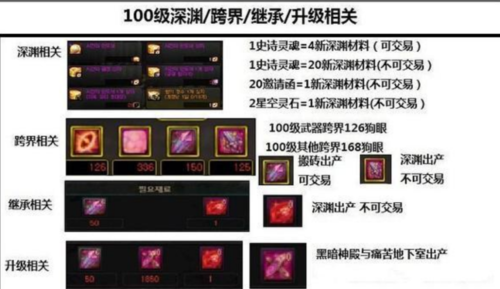 100版本深渊派对邀请函刷哪里？-dnf哪里刷深渊票