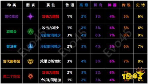 dnf驱魔师那些技能是属性攻击？-dnf脉轮