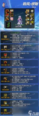 神界缪斯装备最新搭配？-dnf加体力的首饰