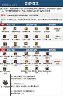 2021泰坦之旅梦魇加点？-dnf梦魇加点