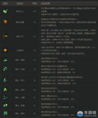 2021泰坦之旅梦魇加点？-dnf梦魇加点