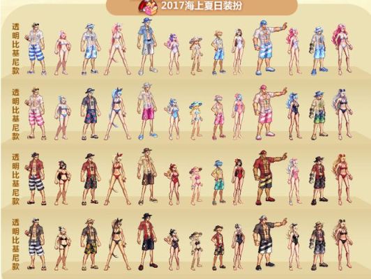 dnf2021年夏日套什么时候出？-dnf历年夏日套