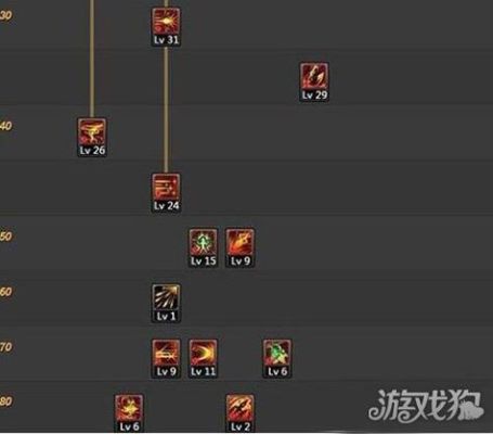 圣武枪魂110版本加点？-dnf圣武枪魂加点