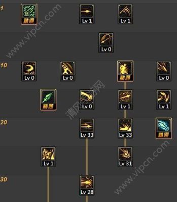 圣武枪魂110版本加点？-dnf圣武枪魂加点