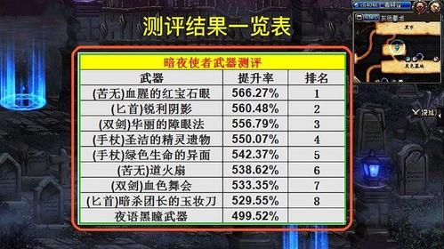 地下城刺客走什么流派？-dnf刺客武器选择