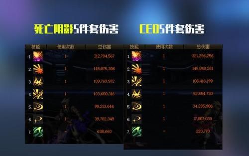 修炼场多少伤害可以斩龙？-久久dnf