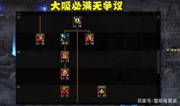 dnf狂战士怎么快速毕业？-dnf红眼毕业