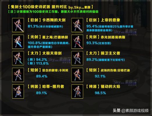 魔兽世界十大史诗武器？-dnf史诗太刀大全