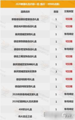只买一套春节套能回本多少金币？-dnf春节礼包价格