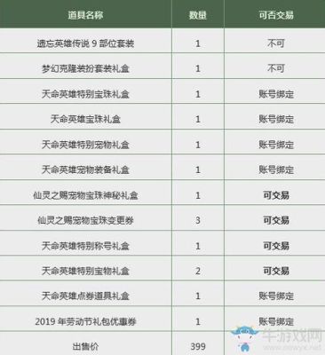 只买一套春节套能回本多少金币？-dnf春节礼包价格