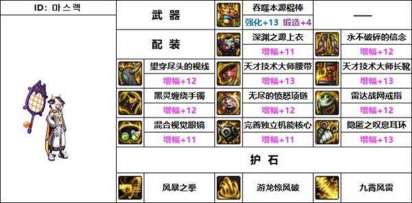 风法105级毕业装备选择？-dnf封神