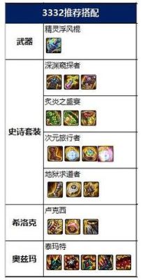 风法105级毕业装备选择？-dnf封神