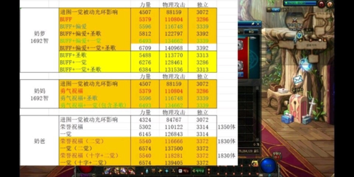 dnf怎么算奶量？-dnf苍木