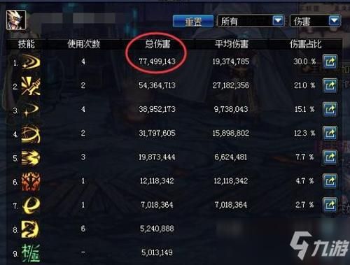 dnf怎么查自己在的区的排名啊？-dnf大区查询